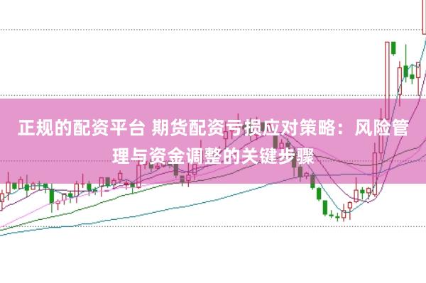 正规的配资平台 期货配资亏损应对策略：风险管理与资金调整的关键步骤